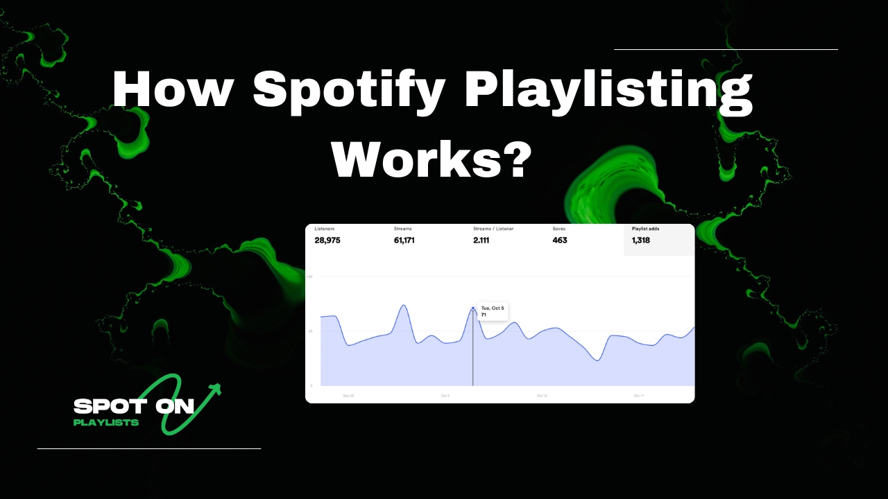 How Spotify playlisting works