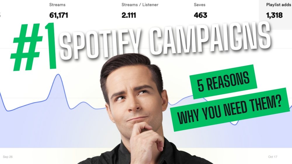 Spotify playlist promotion packages